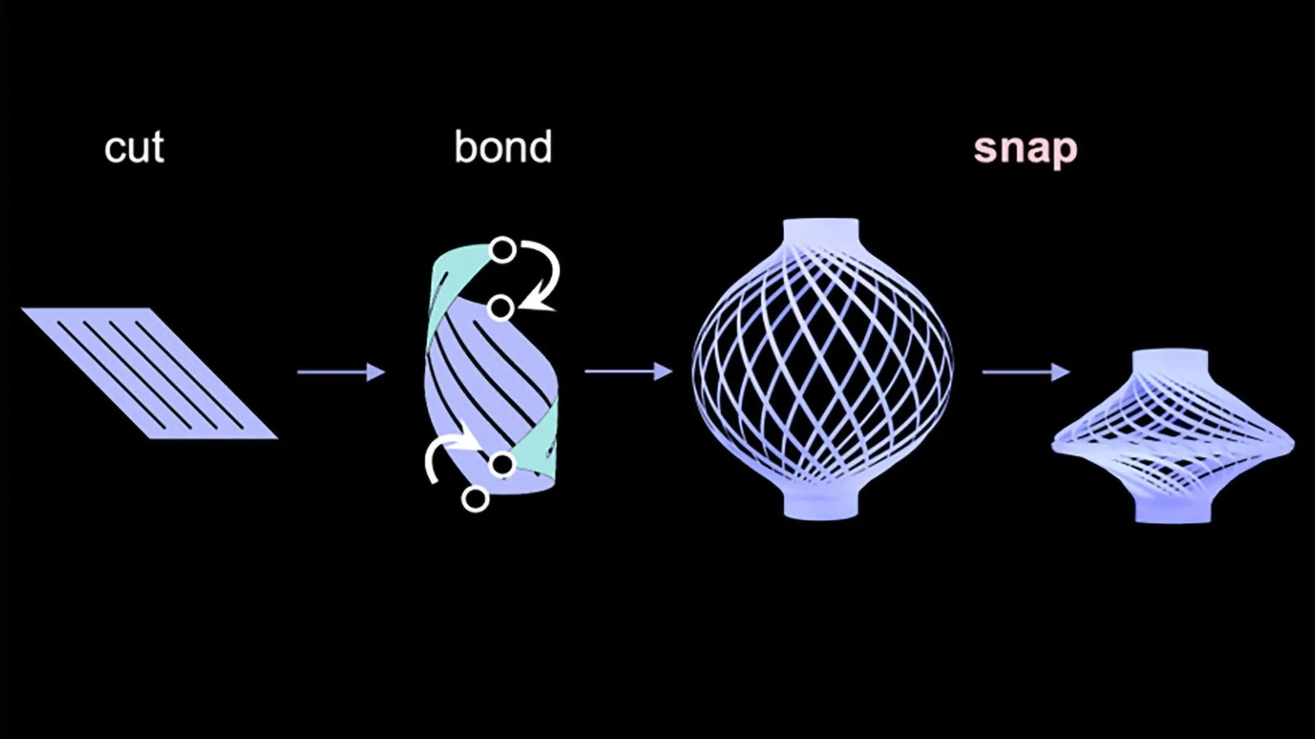 Cientistas criam uma lanterna magnética que se move como se estivesse viva