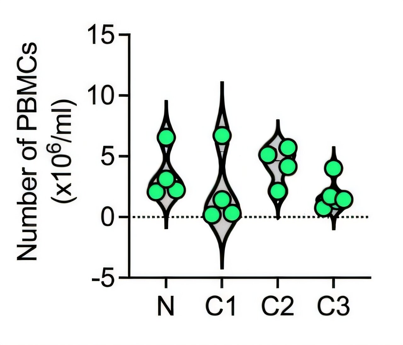 Danos nos nervos da quimioterapia ligados à ativação da via de estresse das células imunológicas