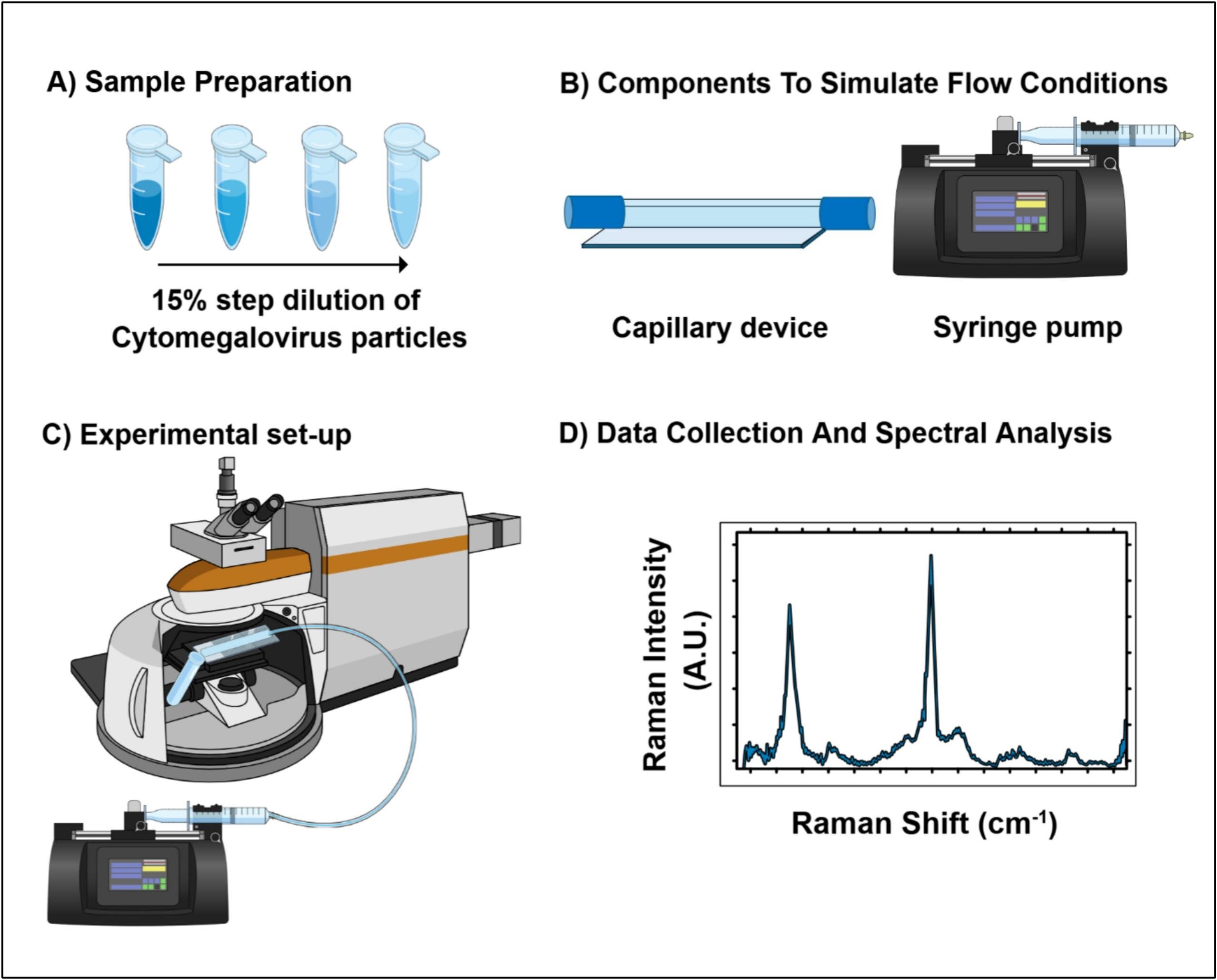 Ferramenta baseada em luz monitora continuamente a qualidade da vacina durante a produção