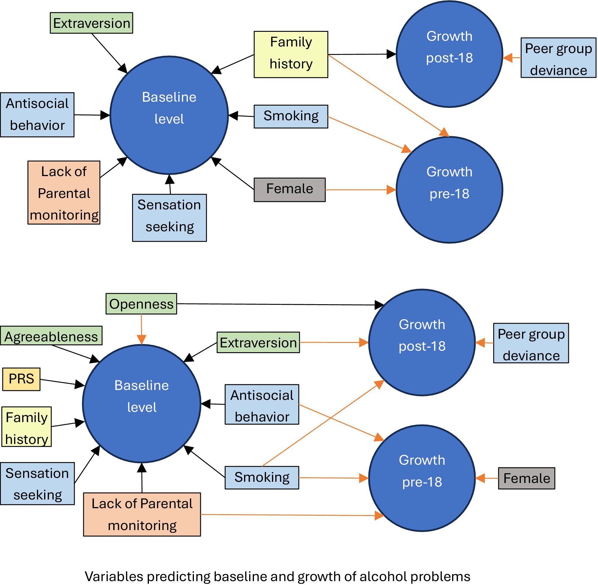 Genes, personalidade e família podem prever o consumo de álcool em adolescentes