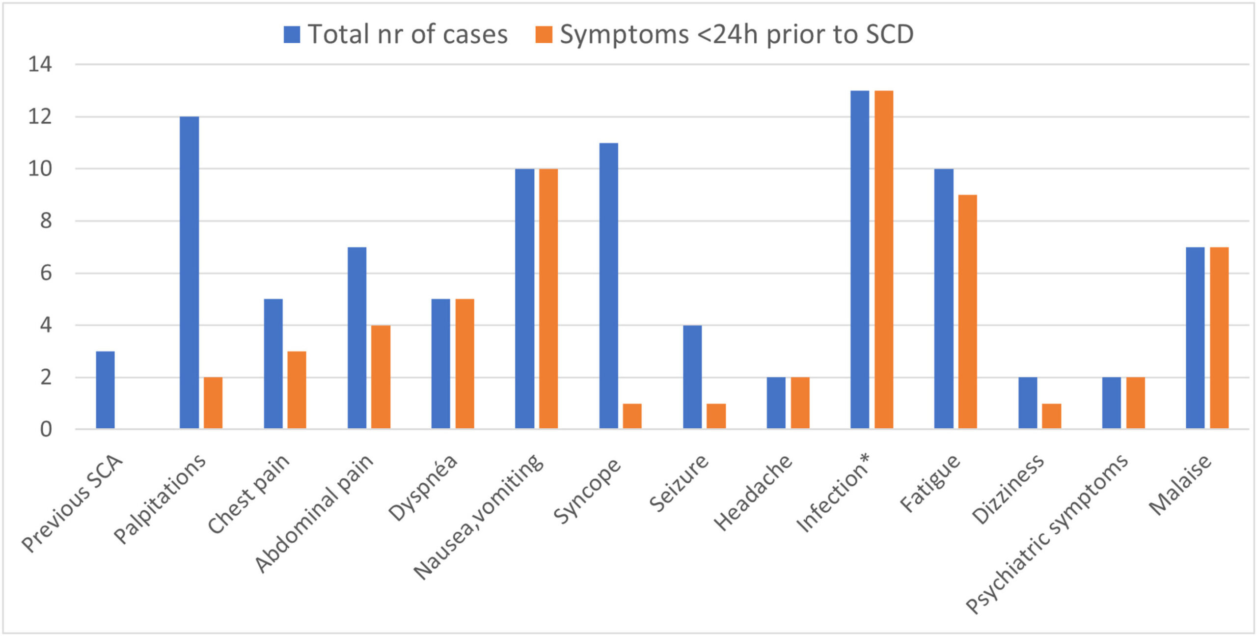 Identificando jovens em risco de parada cardíaca