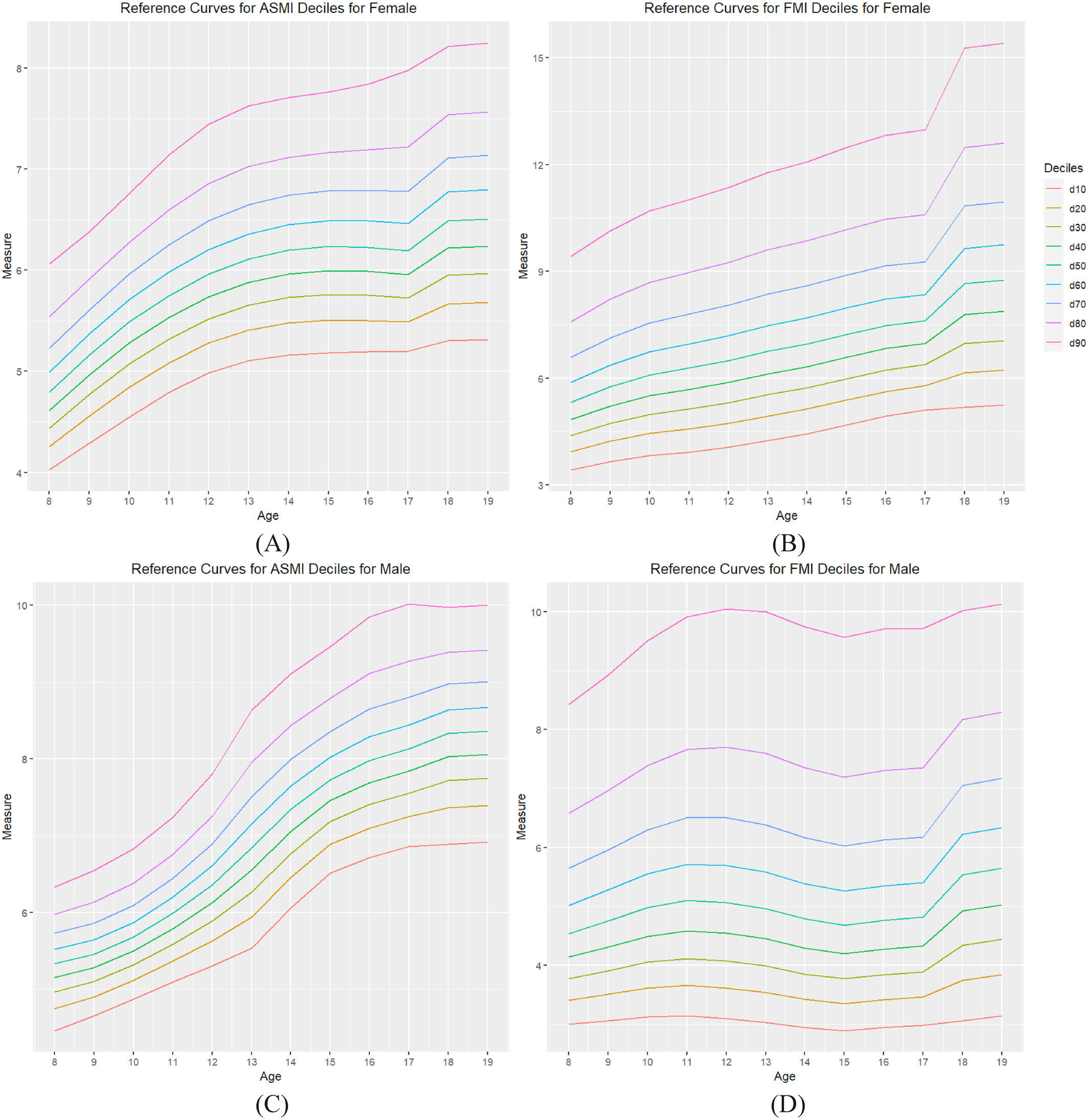 Os primeiros gráficos de varredura corporal específicos para crianças podem permitir que os médicos avaliem o risco de obesidade