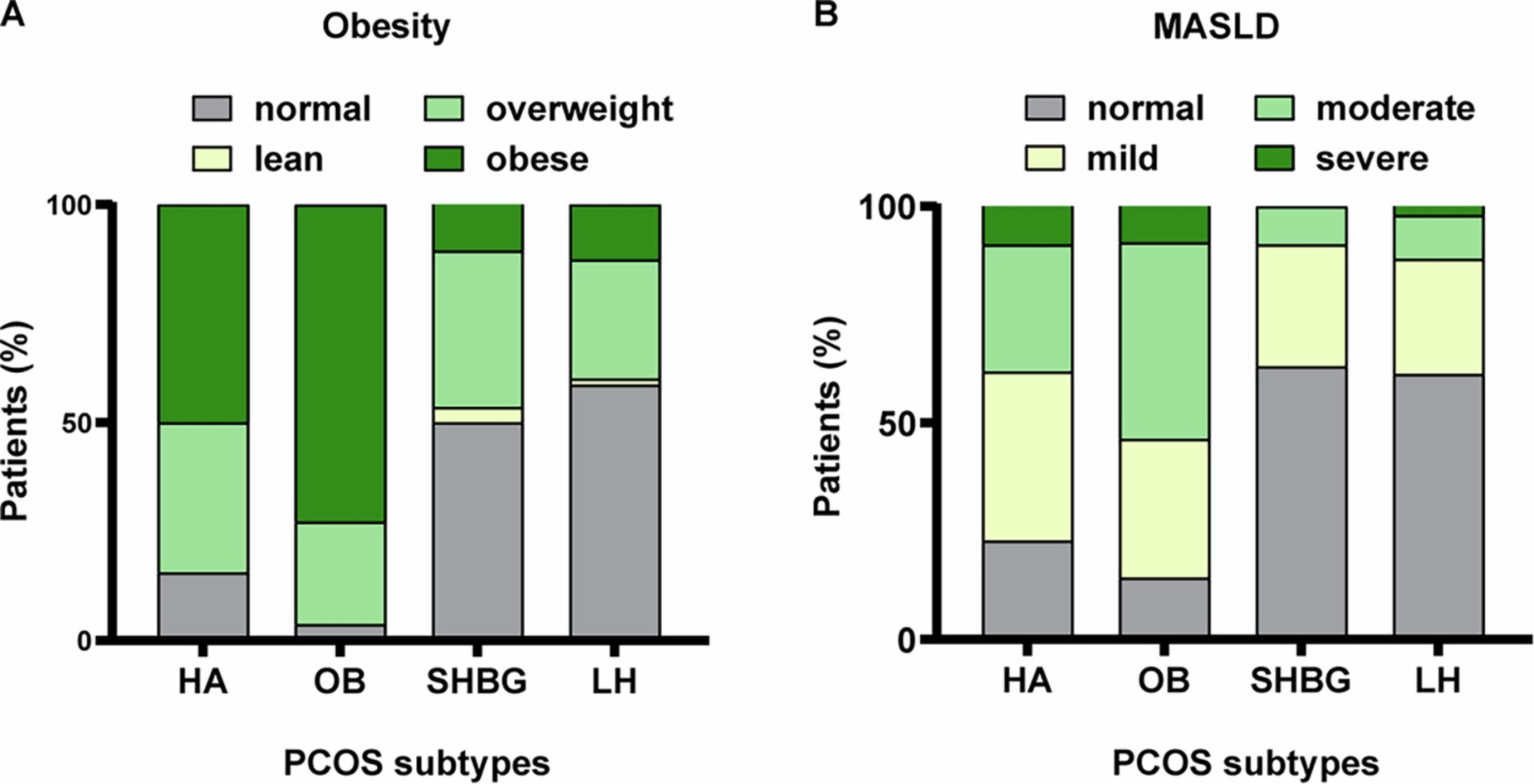 Quatro subgrupos de síndrome dos ovários policísticos abrem portas para tratamento individualizado