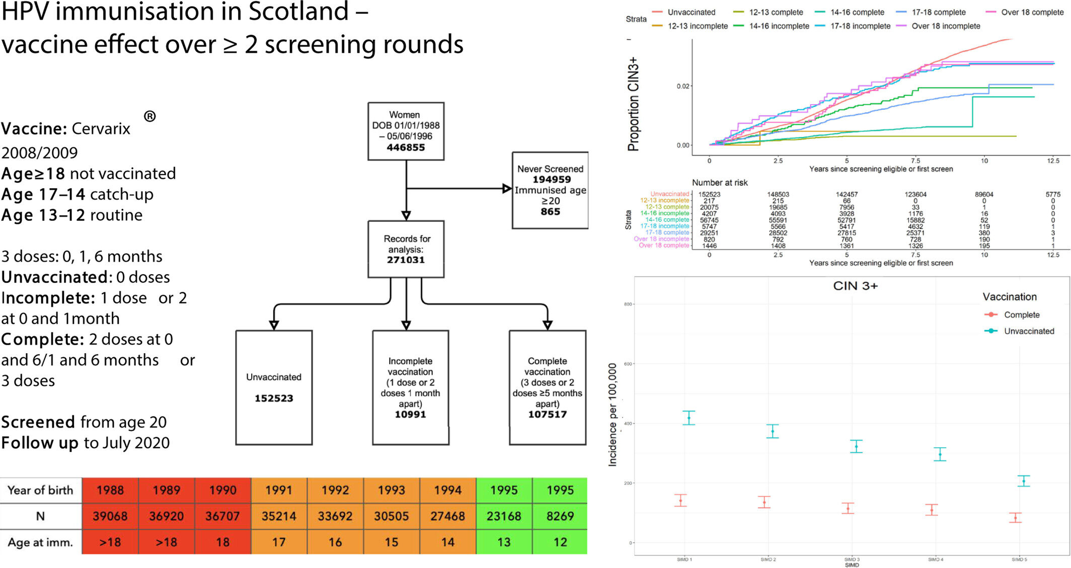 Novo estudo mostra eficácia a longo prazo da vacina contra o HPV