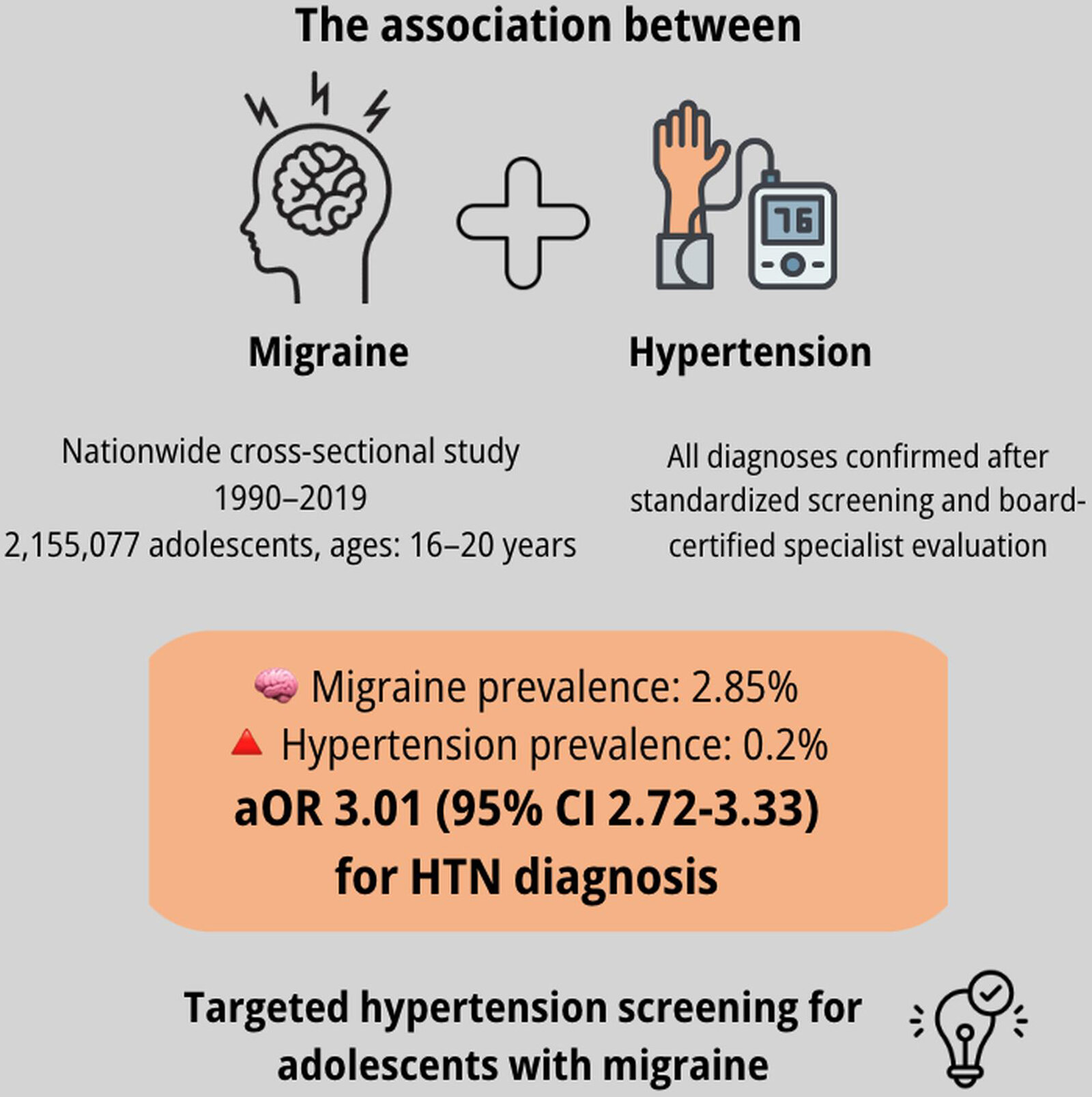 Por que o exame precoce da pressão arterial é importante