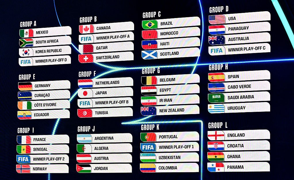 As principais conclusões do sorteio da Copa do Mundo da FIFA para 2026