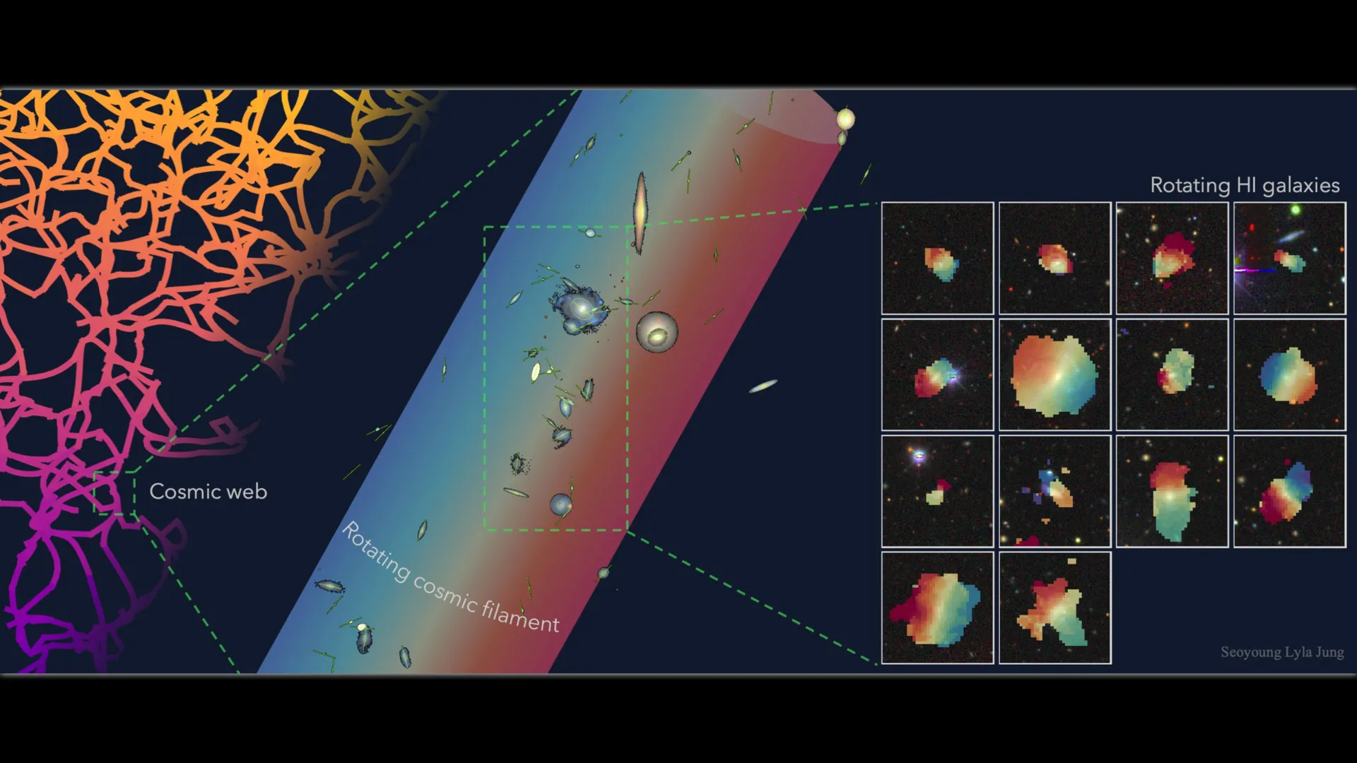 Astrônomos descobrem uma das maiores estruturas giratórias do Universo