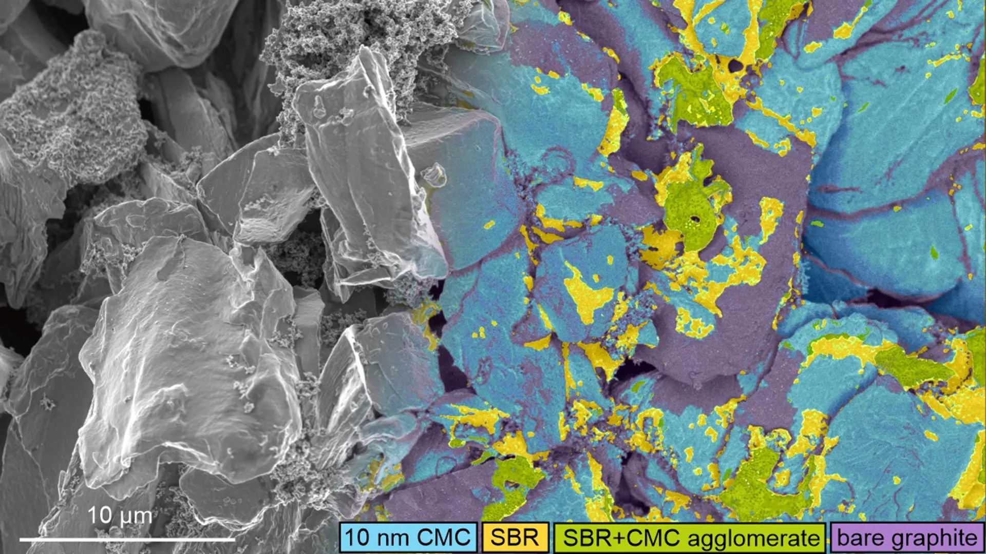 A descoberta de Oxford pode fazer com que as baterias de íons de lítio carreguem mais rápido e durem muito mais